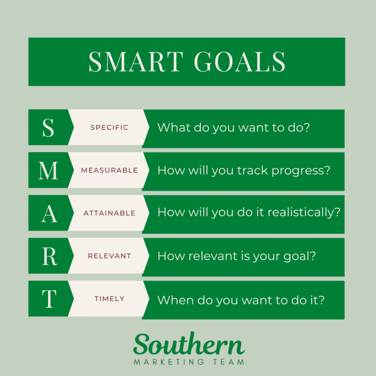 SMT- SMART Goals SMART Goals